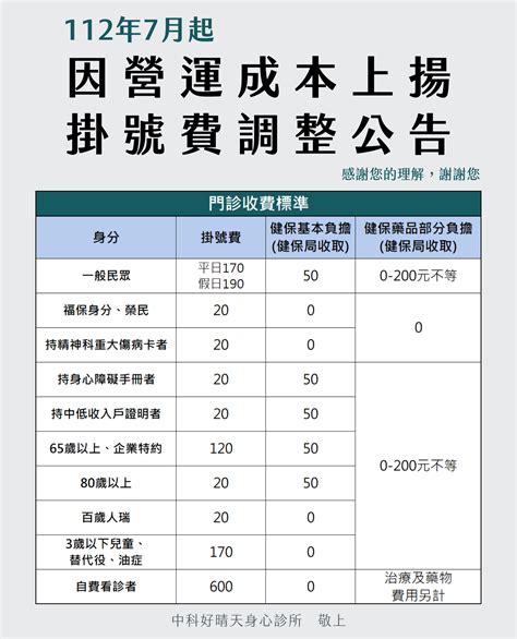 診所吸鼻涕收費|衛生署公告醫療機構收取掛號費參考範圍